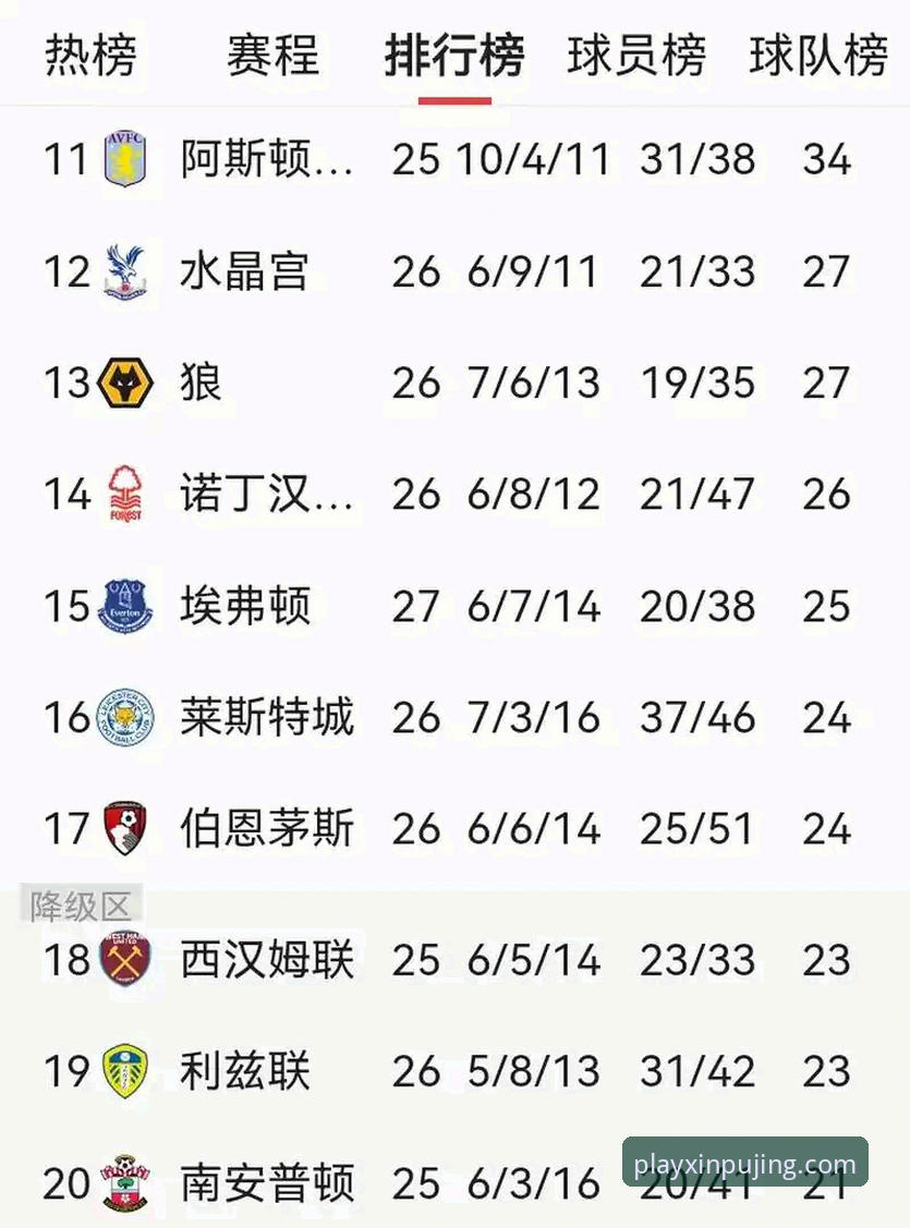 揭秘英超五月积分榜：阿森纳力压曼城夺冠背后的真相