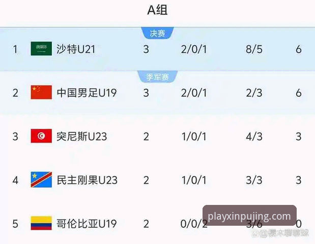 土伦杯最新动态：U19国足1-0力挫哥伦比亚，新莆京用户见证闪电进球与神扑时刻